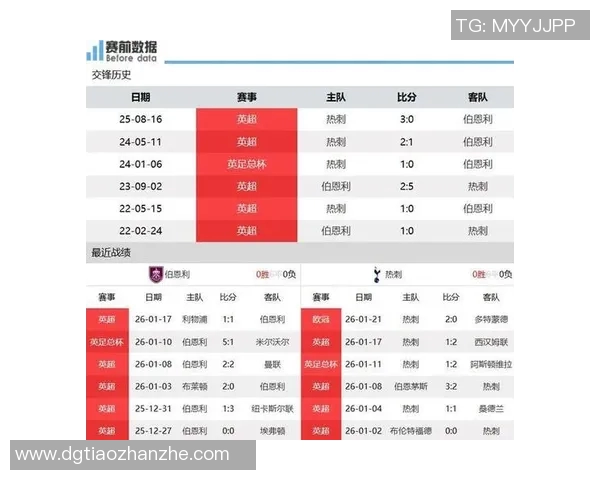 伯恩利与西布罗姆直接交锋历史分析与战绩对比 伯恩利与西布罗姆直接交锋历史分析与战绩对比